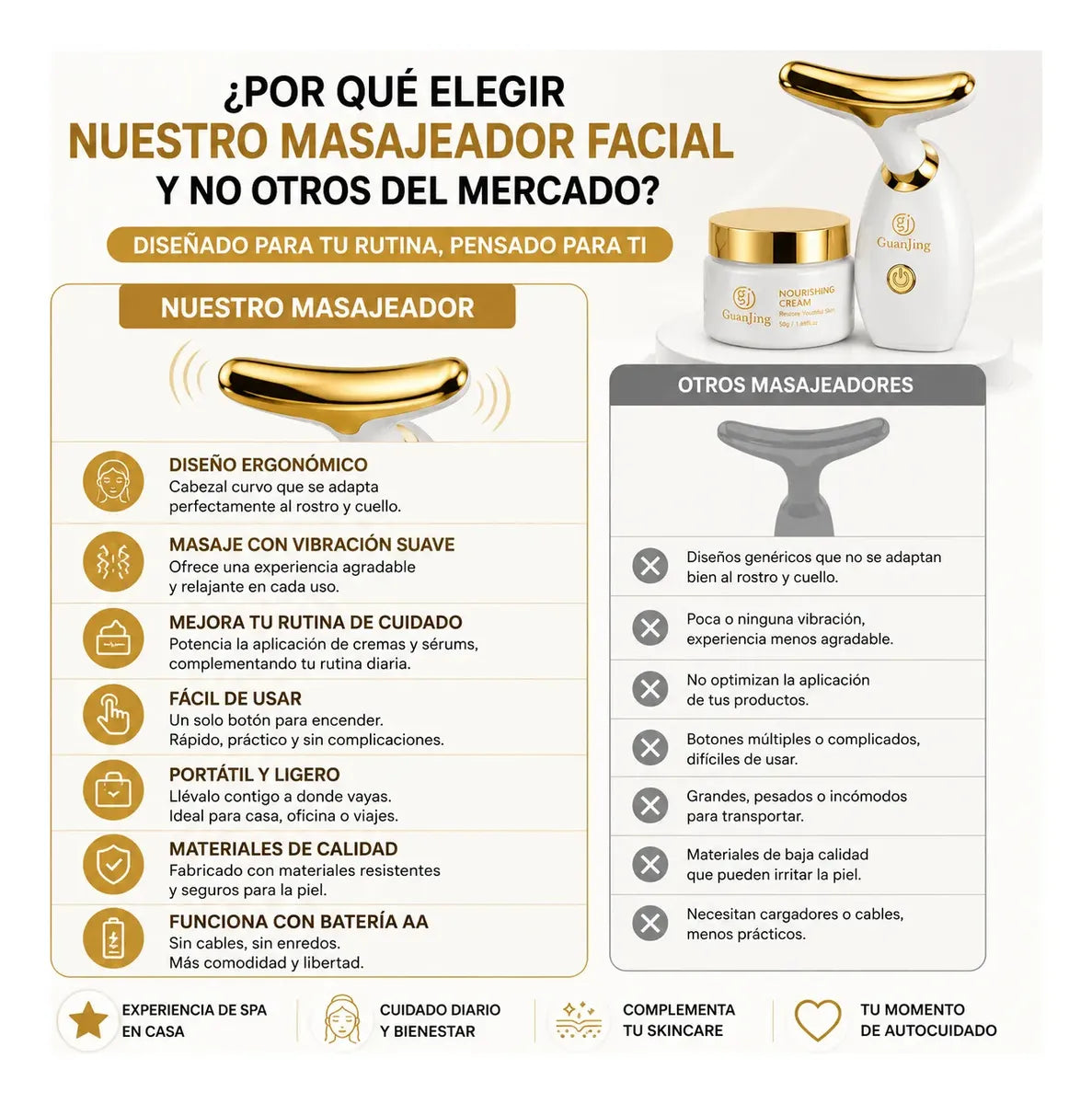 Kit Facial Crema Antiarrugas Y Masajeador Reafirmante